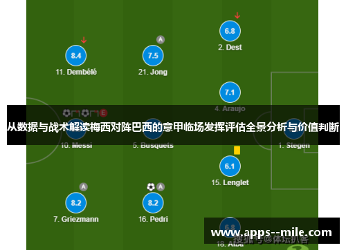 从数据与战术解读梅西对阵巴西的意甲临场发挥评估全景分析与价值判断 从数据与战术解读梅西对阵巴西的意甲临场发挥评估全景分析与价值判断