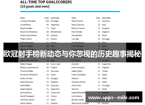 欧冠射手榜新动态与你忽视的历史趣事揭秘 欧冠射手榜新动态与你忽视的历史趣事揭秘
