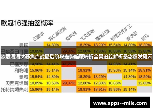 欧冠淘淘汰赛焦点战最后阶段走势暗藏转折全景追踪解析悬念爆发风云