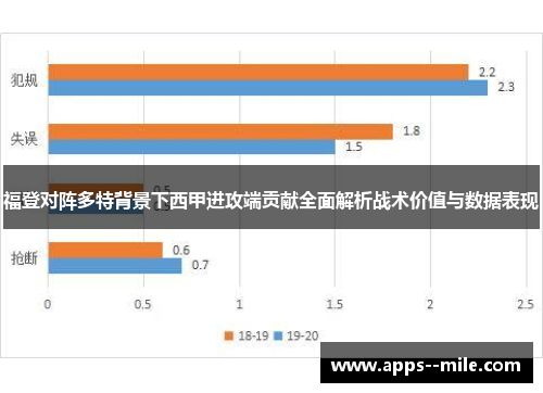 福登对阵多特背景下西甲进攻端贡献全面解析战术价值与数据表现 福登对阵多特背景下西甲进攻端贡献全面解析战术价值与数据表现
