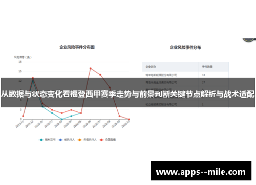 从数据与状态变化看福登西甲赛季走势与前景判断关键节点解析与战术适配 从数据与状态变化看福登西甲赛季走势与前景判断关键节点解析与战术适配