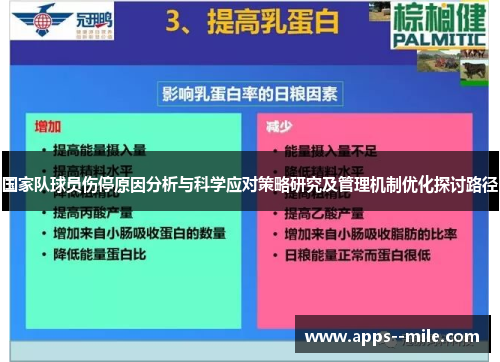 国家队球员伤停原因分析与科学应对策略研究及管理机制优化探讨路径 国家队球员伤停原因分析与科学应对策略研究及管理机制优化探讨路径