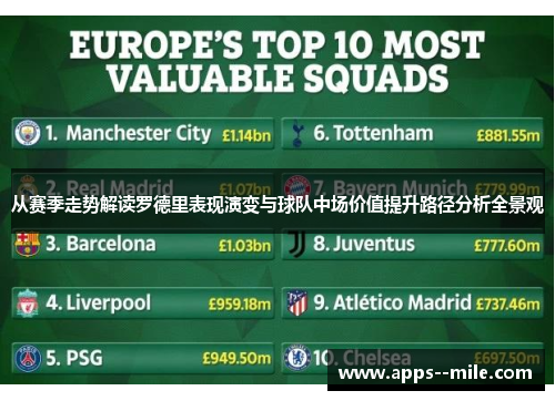 从赛季走势解读罗德里表现演变与球队中场价值提升路径分析全景观 从赛季走势解读罗德里表现演变与球队中场价值提升路径分析全景观