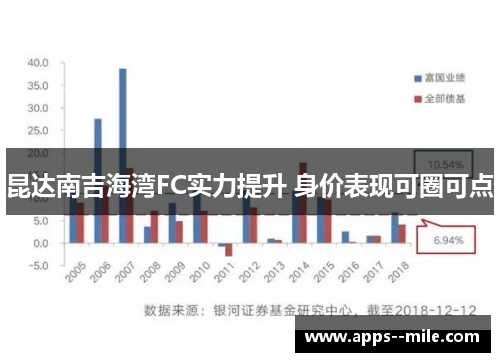 昆达南吉海湾FC实力提升 身价表现可圈可点