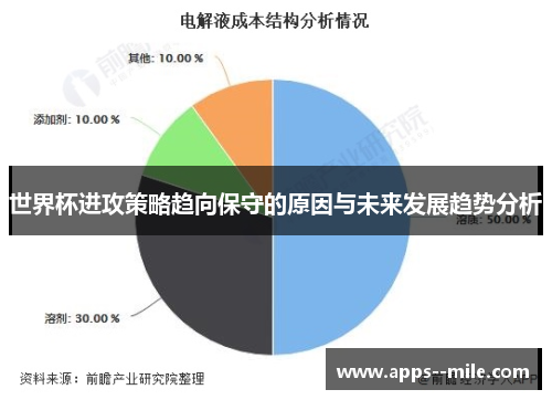 世界杯进攻策略趋向保守的原因与未来发展趋势分析 世界杯进攻策略趋向保守的原因与未来发展趋势分析
