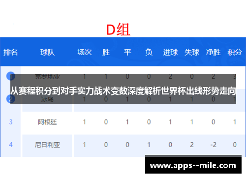 从赛程积分到对手实力战术变数深度解析世界杯出线形势走向