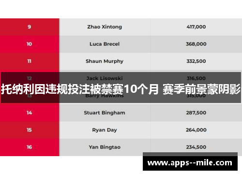 托纳利因违规投注被禁赛10个月 赛季前景蒙阴影